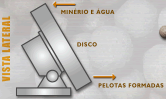 Pelotização - vista lateral