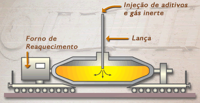 Dessulfuração