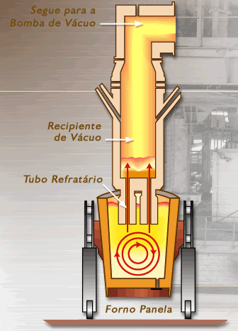 Limpeza dos gases - esquema